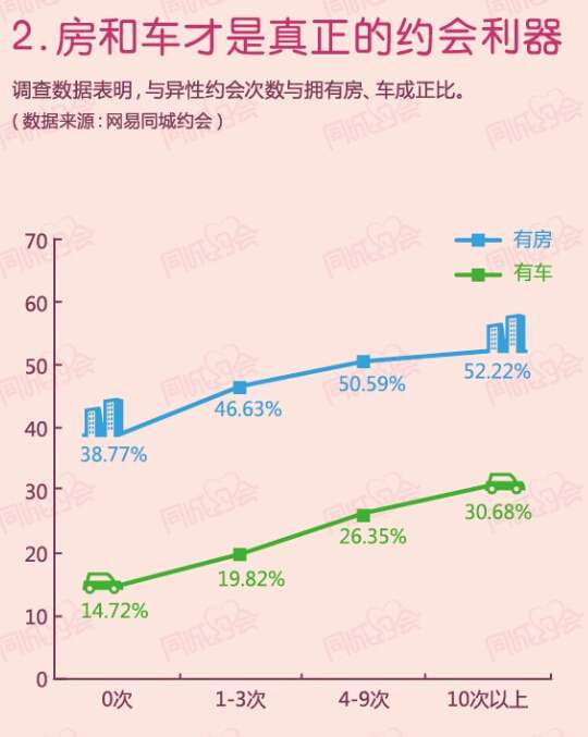 2 14 数据图分析 单身狗的情人节会如何度过附拆散攻略 知乎