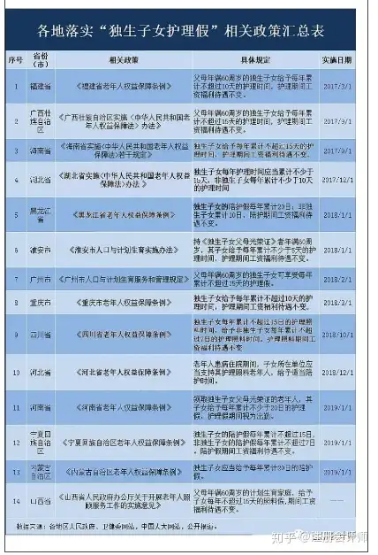 专家建议推行2.5天休息日（专家建议推行2.5天休息日制度是什么） 第6张