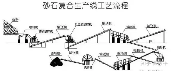 这都可以？（机制砂生产线工艺流程）机制砂生产线图片，(图3)