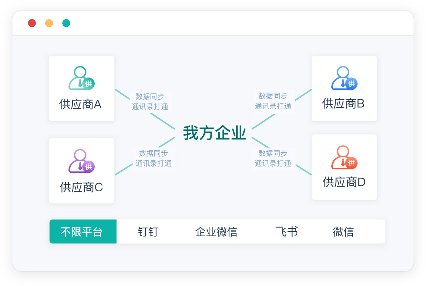 srm供应商管理软件,供应商管理系统软件srm,智能采购管理系统