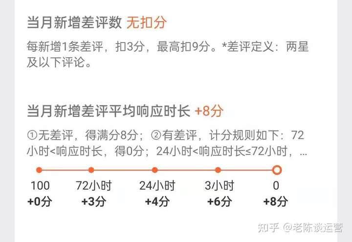 大众点评经营评分