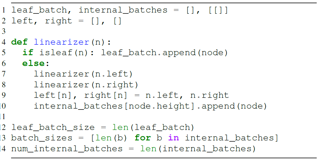 Mlsys 21论文分析4 Cortex A Compiler For Recursive Deep Learning Models 递归深度学习模型编译器 知乎