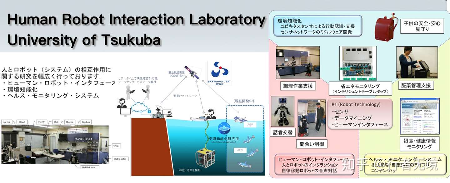 最全日本理工类专业及实验室详解 智能机械篇 筑波大学 知乎