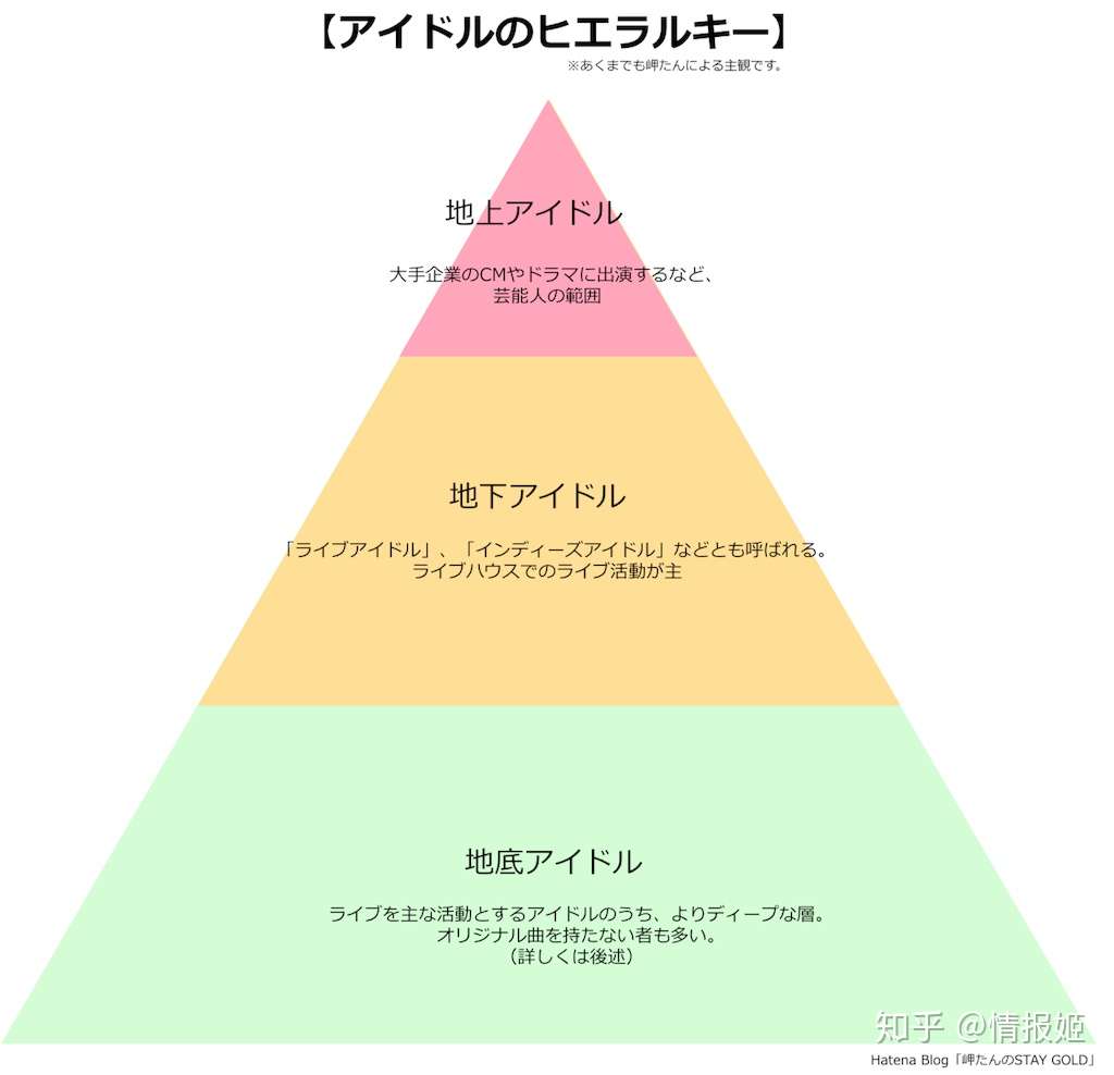 疫情笼罩的日本 下海成为了地下偶像的一种出路 知乎