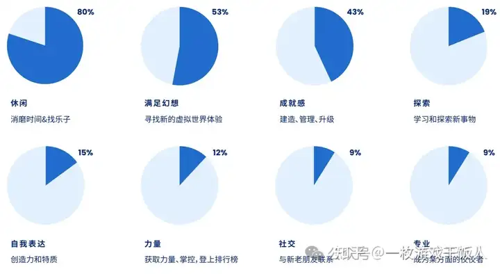 全球手游玩家内购表现情况