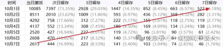 数据分析中DAU数据模型