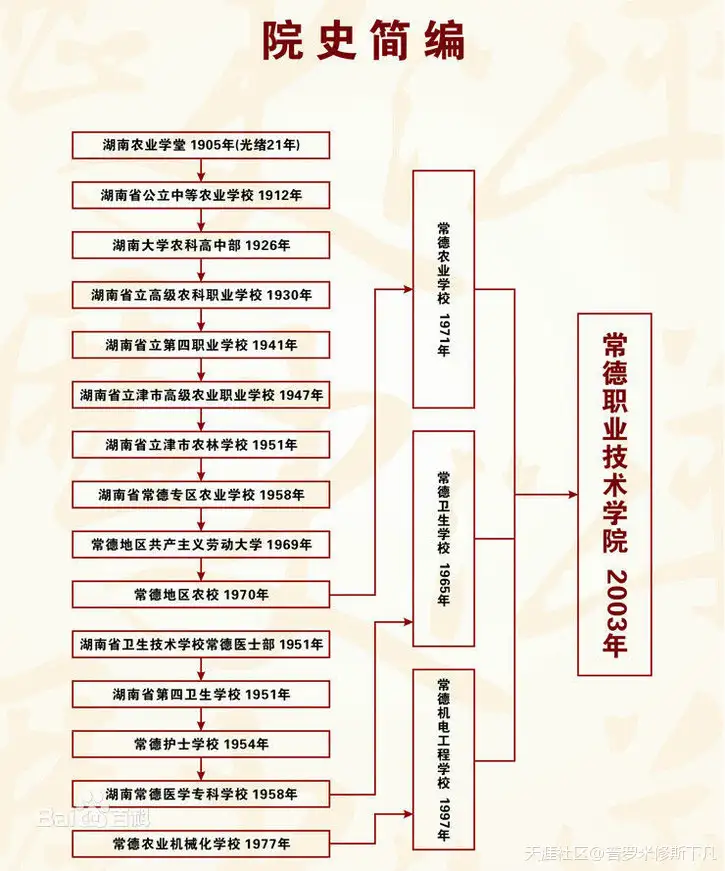 转载】那些拥有百年历史的高职高专院校- 知乎