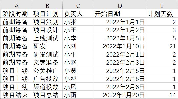 数据分析仪表盘,仪表盘数据分析,数据可视化分析仪表盘