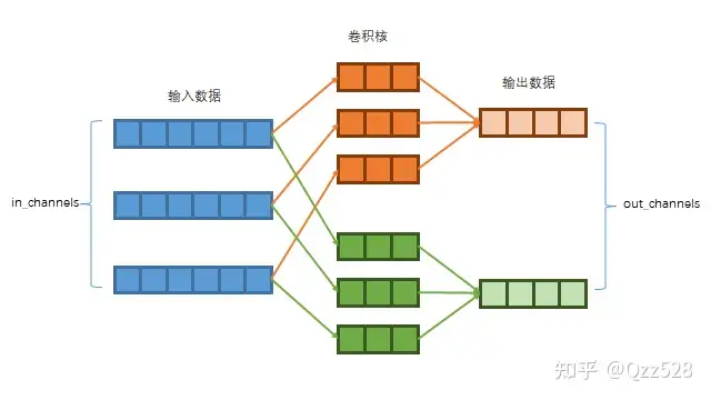 卷积层、反卷积层数据尺寸变化- 知乎