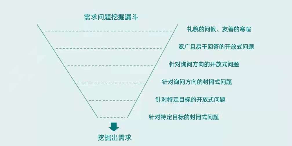 销售客户管理系统crm,企业crm销售管理软件,crm客户管理系统免费软件