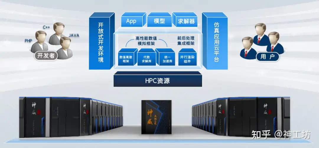 2023中国航天大会，神工坊精彩纷呈!的图3