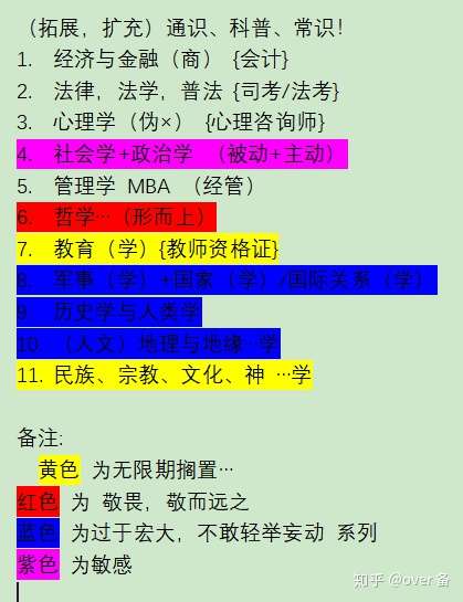 大三上总10 9 A 校师安排 自学体系 知乎