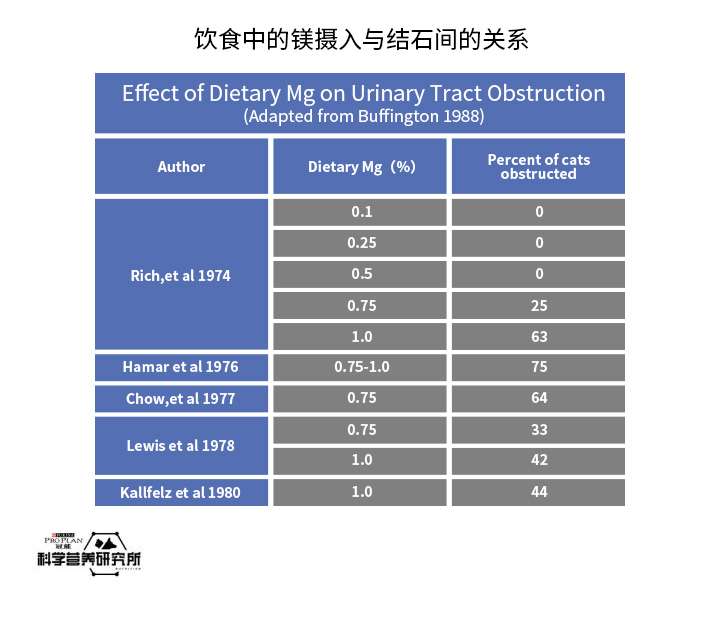 怎样应对猫咪的一生之敌u2014u2014下泌尿道综合征（FLUTD） - 知乎