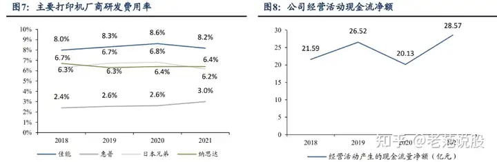 打印机自主品牌崛起，纳思达：耗材稳定现金流，芯片打开成长曲线