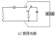 绘驰