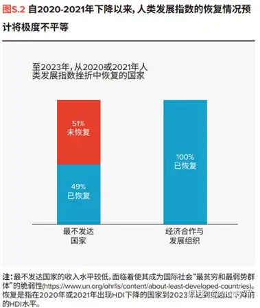 2. 2023/2024人类发展报告概览