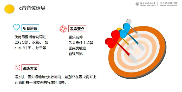 言语教学 舌尖前音 Z C S的具体训练方法 言语治疗师必学 知乎