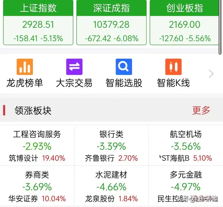 中国股市：今日A股罕见大跌158点，究竟发生什么？背后的原因终于找到了