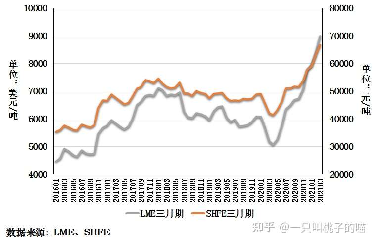 2021年一季度中国铜工业运行情况与趋势 简况 知乎