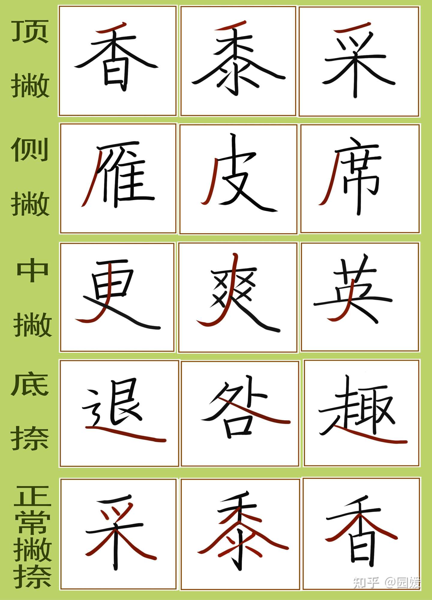 每个字的结构为什么基本固定 因为有一个核心要素 知乎 每个字的结构为什么基本固定 因为有一个核心要素 知乎