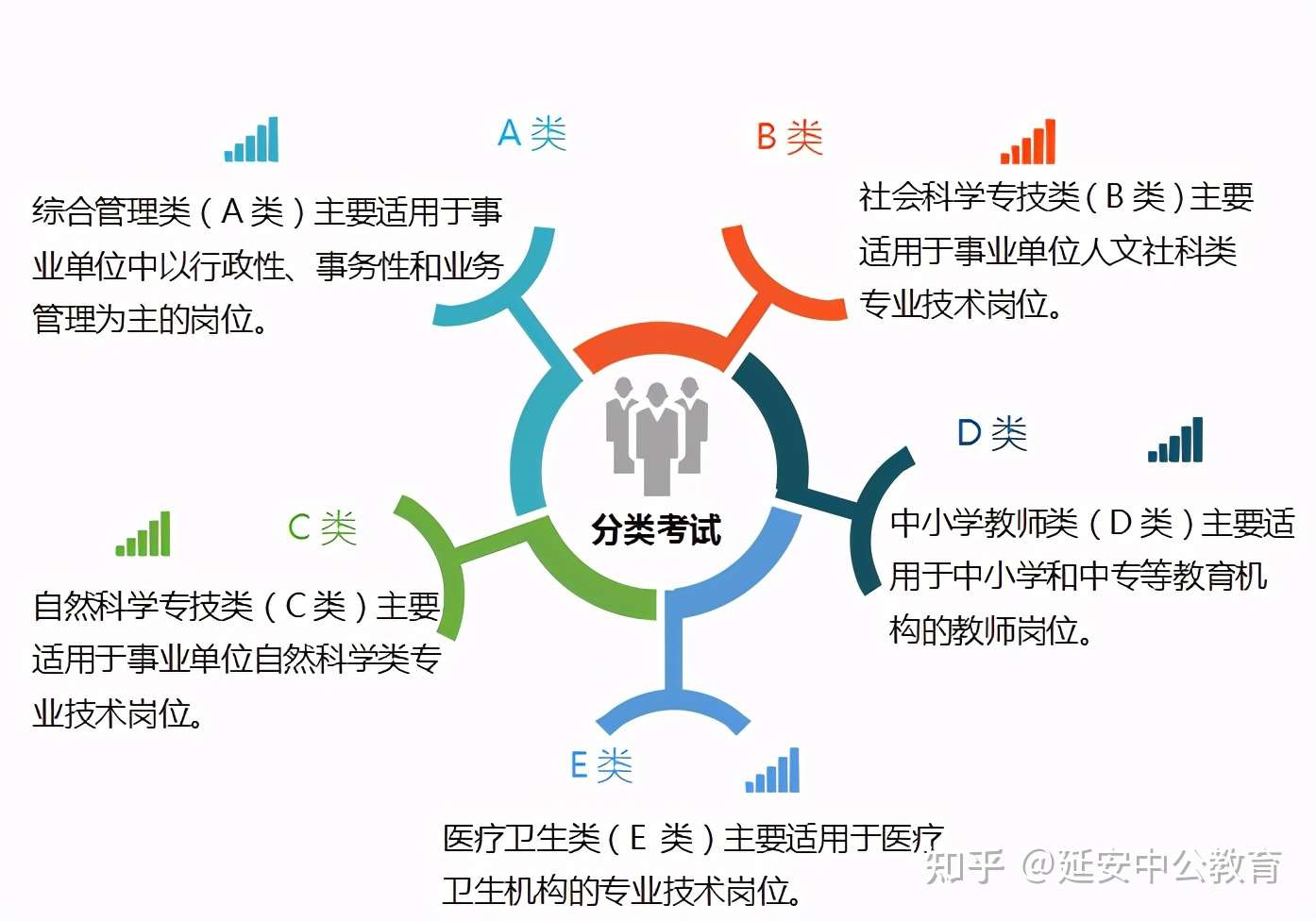 事业单位考试 分类分岗 这几类最易混淆 知乎