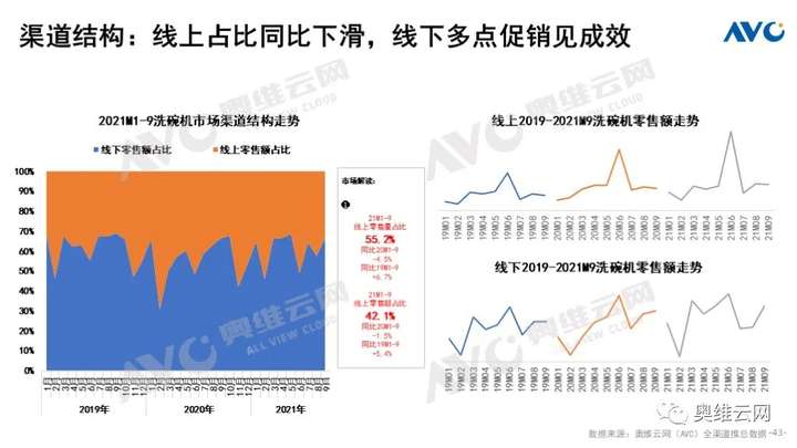 Q3厨电总结：周期伊始 轮转而破