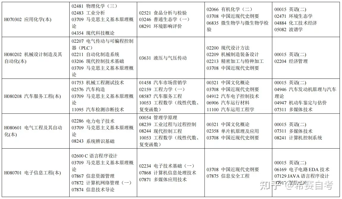 安い割引 全科目択一過去問コンプリート講座(主要４科目)2021合格目標