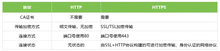 瑞芯微(EASY EAI)RV1126B http/https