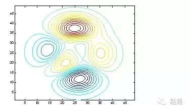 快速入门MATLAB(绘图篇)的图26
