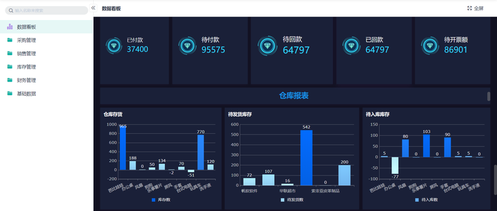 仓库的仓储水平,仓储水平,仓储是什么意思