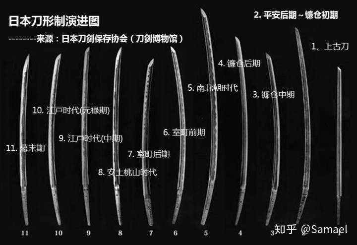 为什么日本刀的刀环或头椎等配重,最后消失了?