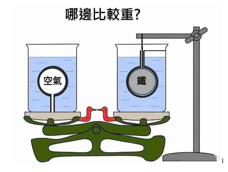 天平的哪边重 靠谱答案 知乎