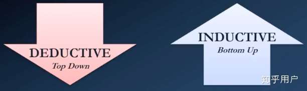 逻辑学中演绎deductive与推理inferential有什么区别和联系