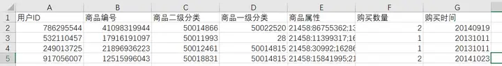 如何进行月度销售数据分析？——九数云插图1