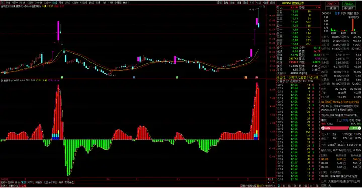 个股技术分析：捷荣技术、东港股份、东易日盛、恒立实业（捷荣科技股票行情）