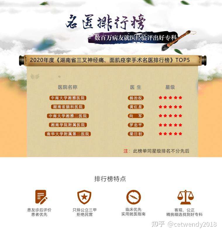 年度湖南省三叉神经痛 面肌痉挛手术名医排行榜top5 知乎