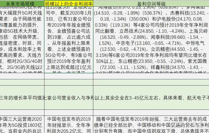 是时候放点干货了,给正在做十四五规划以及集团产业战略规划的亲们!