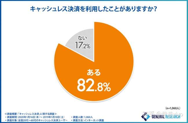 都0202年了 日本终于要进入无现金社会了 知乎