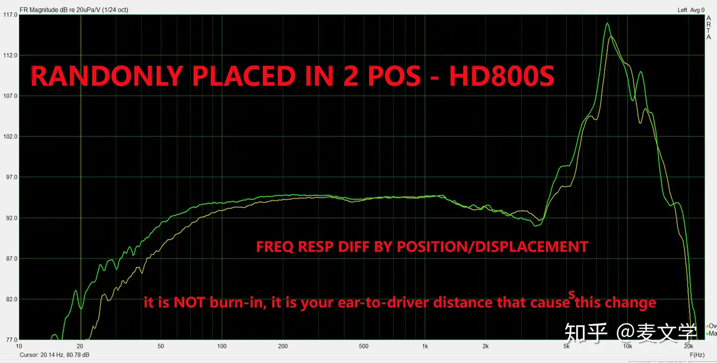 老麦，HD800s有齿音煲机后听感会不会有改善？ - 知乎