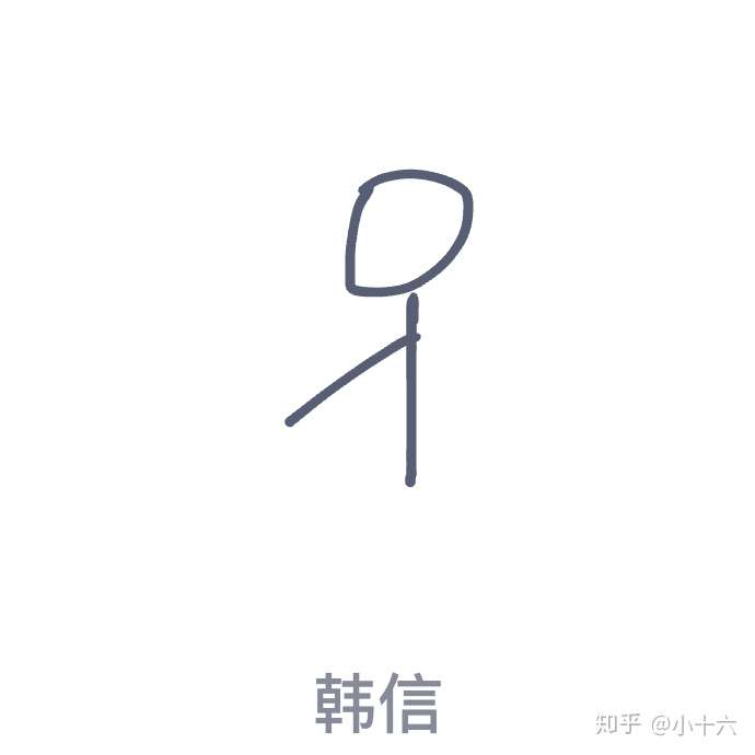 qq红包韩信怎么画图片