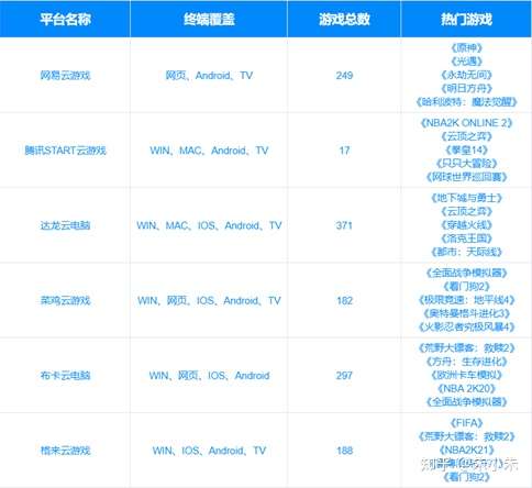 云游戏测评:网易云电脑、START、格来云、布卡云电脑到底哪家强?(图2)
