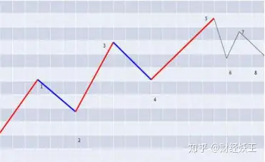 嘔心瀝血不傳之秘牢記波浪理論把握好每一次難得的交易機會輕鬆買在最