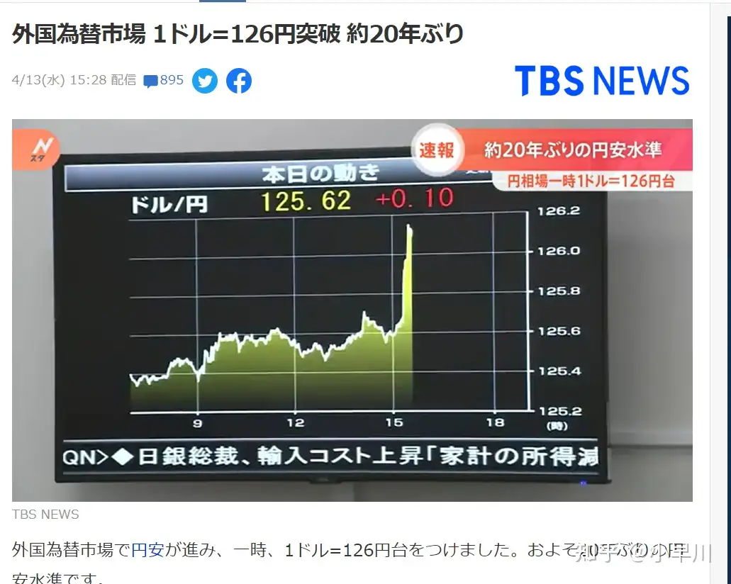 日本物价涨涨涨 日元兑美金汇率创近年新低 知乎