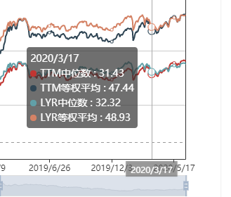 基金盈利50多万的老司机,手把手教你基金如何赚钱