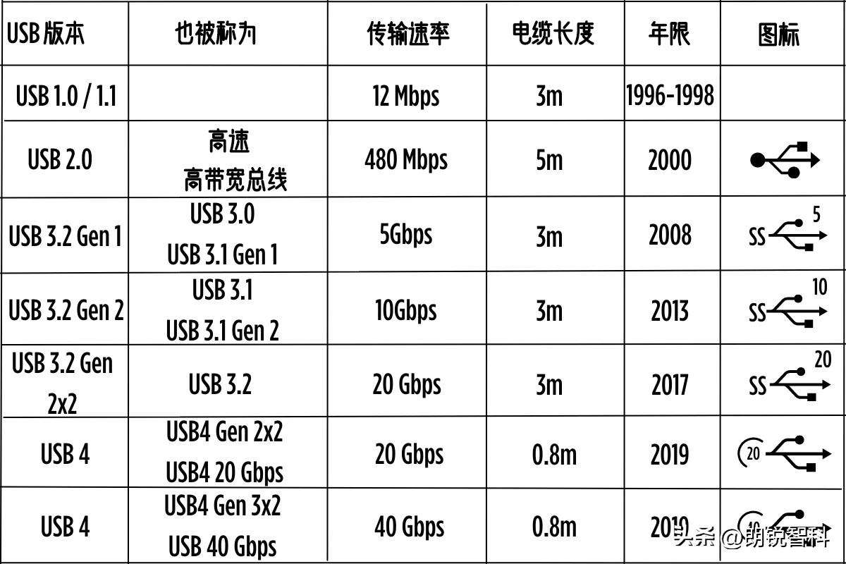 type-c接口是什么意思 type-c数据线什么样子