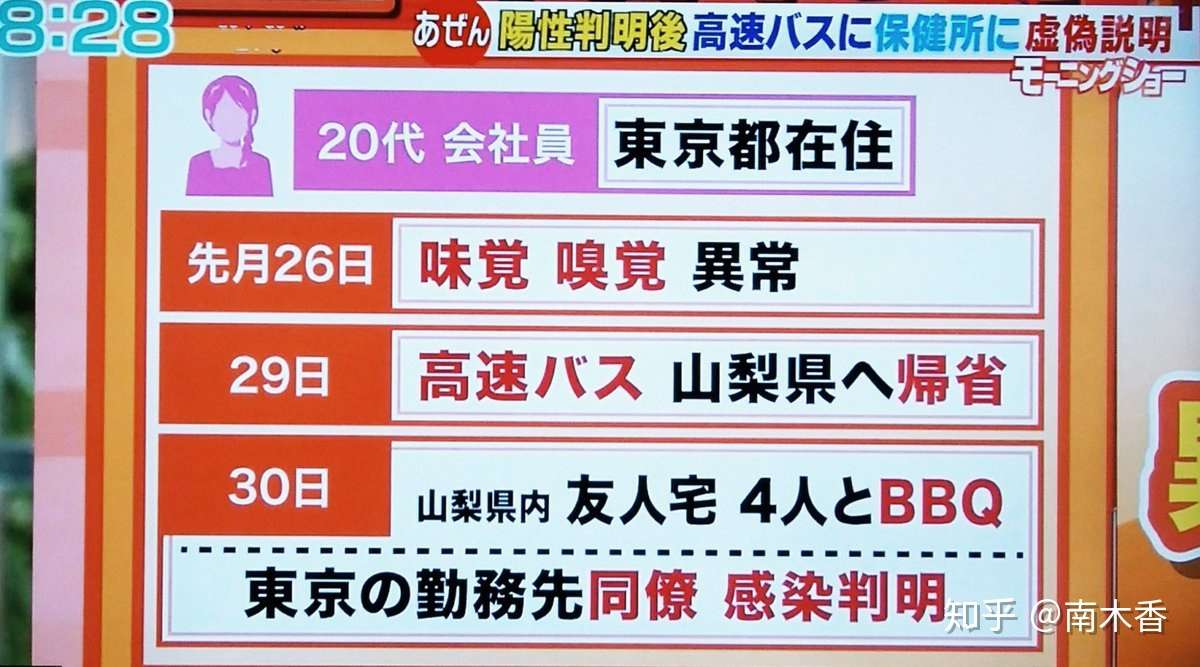 日本疫情5月5日 乡民们怒了 齐下场人肉她 知乎