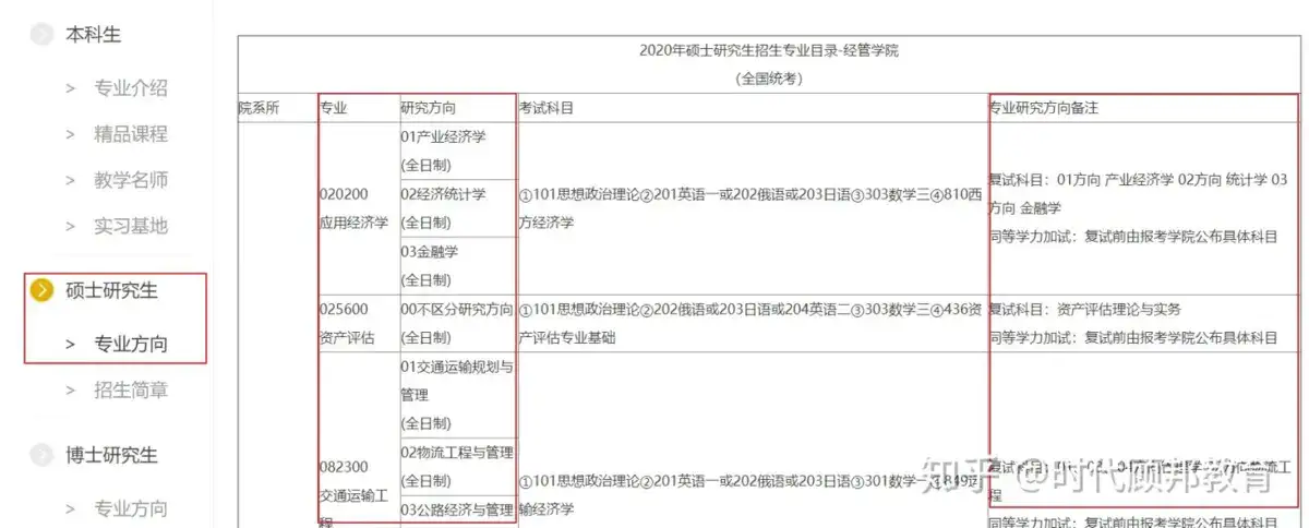 央行 人行考试网上报名 人行网申专业方向怎么填 是不是一定要金融机构工作经验 知乎