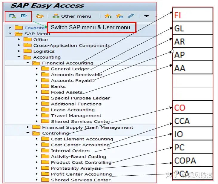 学习SAP 从看目录框架开始- 知乎