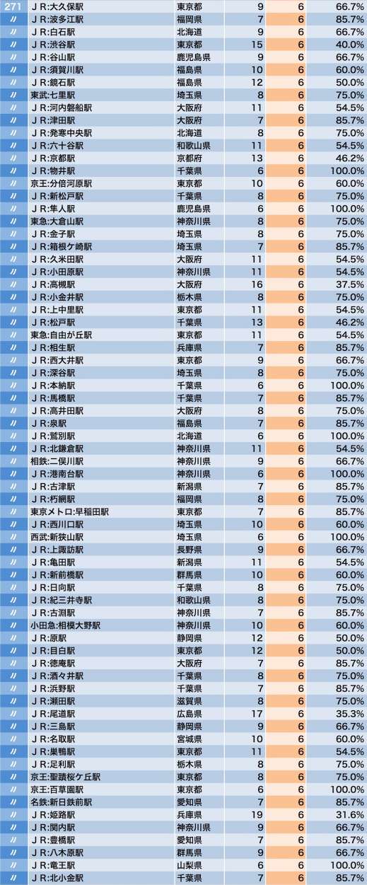 全国電鉄線路自殺者数排名 知乎