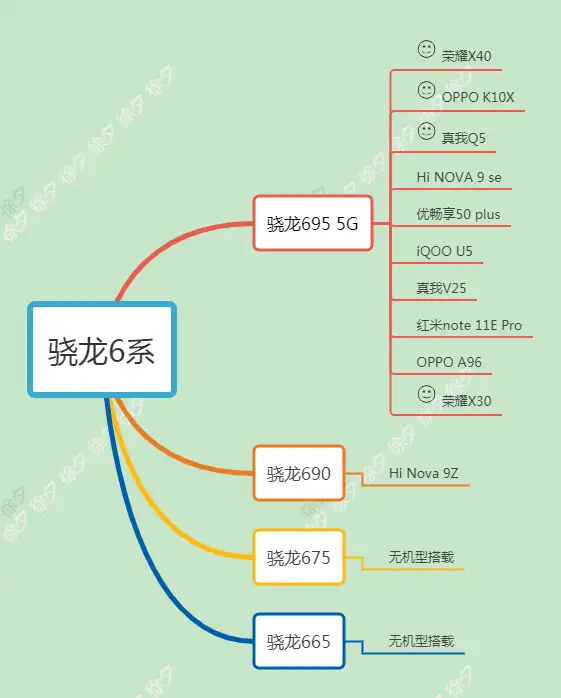 奔走相告(2021年最值得入手手机)推荐2021年最值得买手机,2022年货节什么手机值得买,高性价比手机推荐(2023年1月更新), 奔走相告(2021年最值得入手手机)推荐2021年最值得买手机,2022年货节什么手机值得买,高性价比手机推荐(2023年1月更新),
